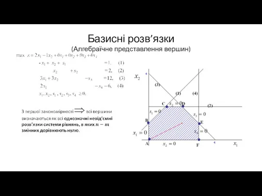 Базисні розв’язки (Алгебраїчне представлення вершин)