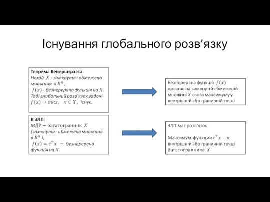 Існування глобального розв’язку