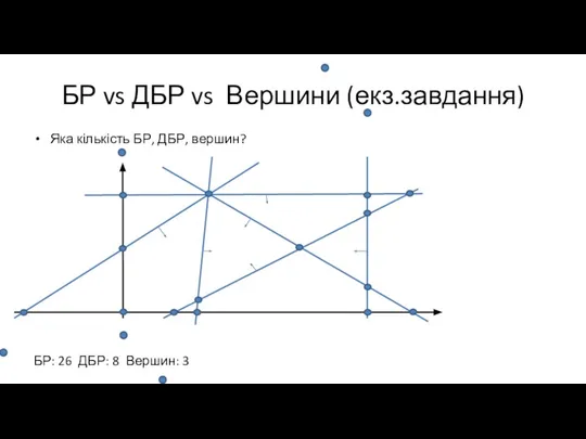 БР vs ДБР vs Вершини (екз.завдання) Яка кількість БР, ДБР, вершин? БР: