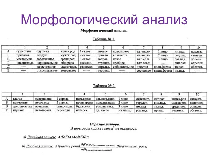 Морфологический анализ