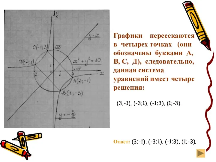 Графики пересекаются в четырех точках (они обозначены буквами А, В, С, Д),