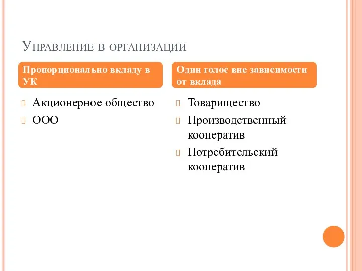 Управление в организации Акционерное общество ООО Товарищество Производственный кооператив Потребительский кооператив Пропорционально