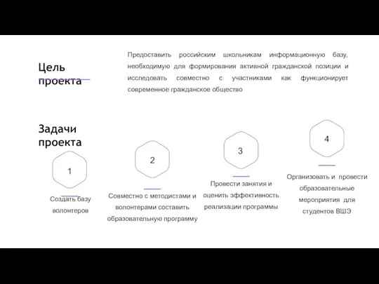 2 Создать базу волонтеров 3 Провести занятия и оценить эффективность реализации программы