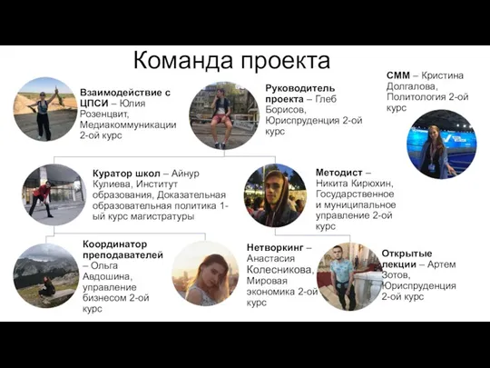 Команда проекта