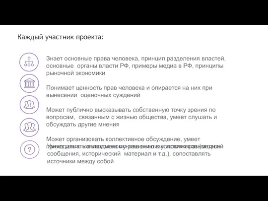 Каждый участник проекта: Знает основные права человека, принцип разделения властей, основные органы