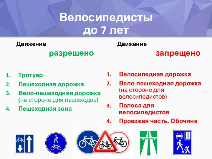 Велосипедисты до 7 лет Движение разрешено Тротуар Пешеходная дорожка Вело-пешеходная дорожка (на