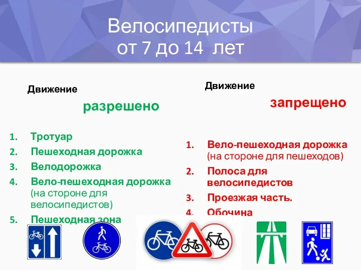 Велосипедисты от 7 до 14 лет Движение разрешено Тротуар Пешеходная дорожка Велодорожка