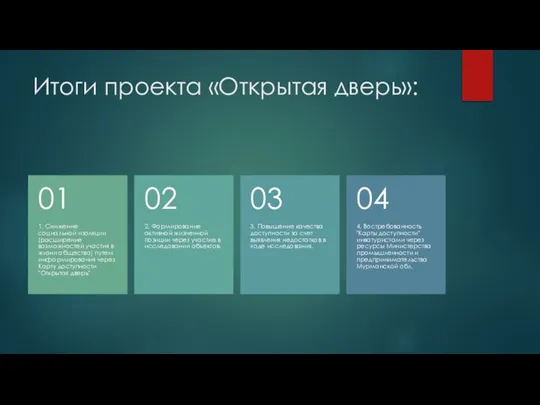 Итоги проекта «Открытая дверь»: