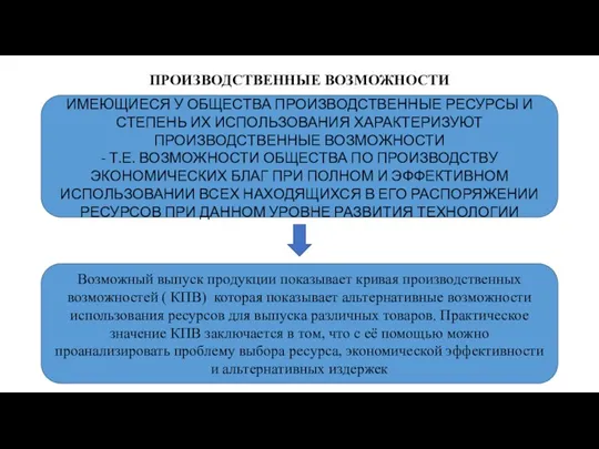 ПРОИЗВОДСТВЕННЫЕ ВОЗМОЖНОСТИ ИмеющиесИ ИМЕЮЩИЕСЯ У ОБЩЕСТВА ПРОИЗВОДСТВЕННЫЕ РЕСУРСЫ И СТЕПЕНЬ ИХ ИСПОЛЬЗОВАНИЯ