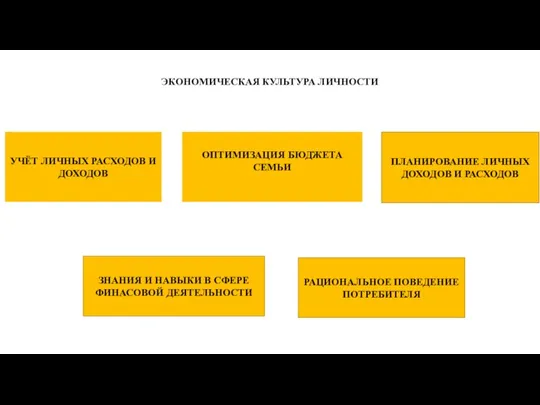 ЭКОНОМИЧЕСКАЯ КУЛЬТУРА ЛИЧНОСТИ УЧЁТ ЛИЧНЫХ РАСХОДОВ И ДОХОДОВ ОПТИМИЗАЦИЯ БЮДЖЕТА СЕМЬИ ПЛАНИРОВАНИЕ