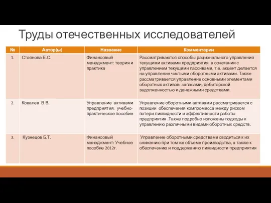 Труды отечественных исследователей