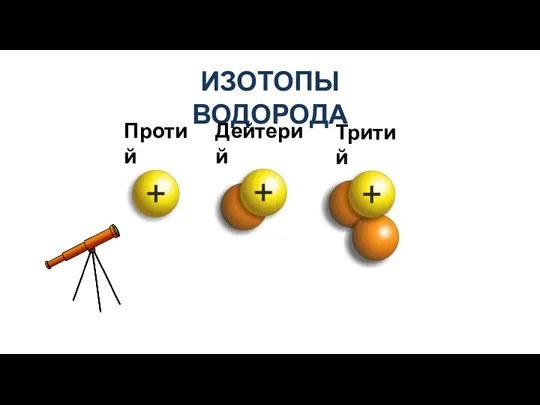 ИЗОТОПЫ ВОДОРОДА Протий Дейтерий Тритий