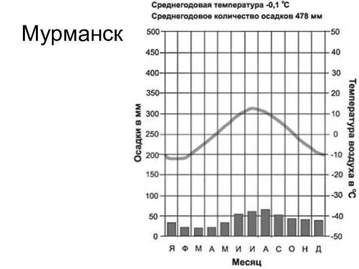 Мурманск