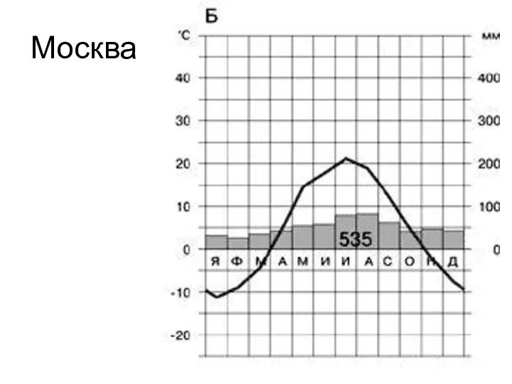 Москва