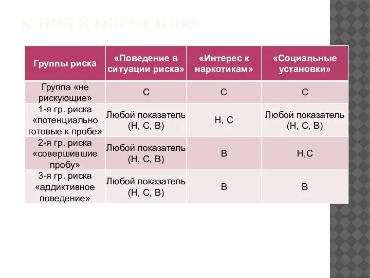 КЛЮЧ К ОПРОСНИКУ