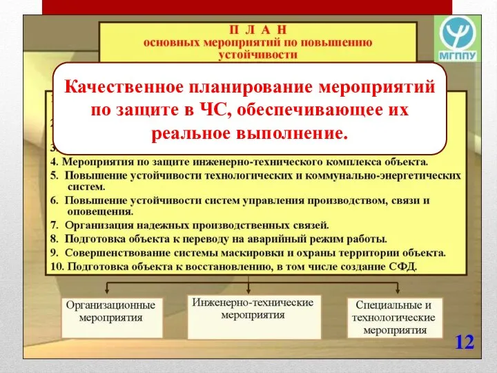 Качественное планирование мероприятий по защите в ЧС, обеспечивающее их реальное выполнение.