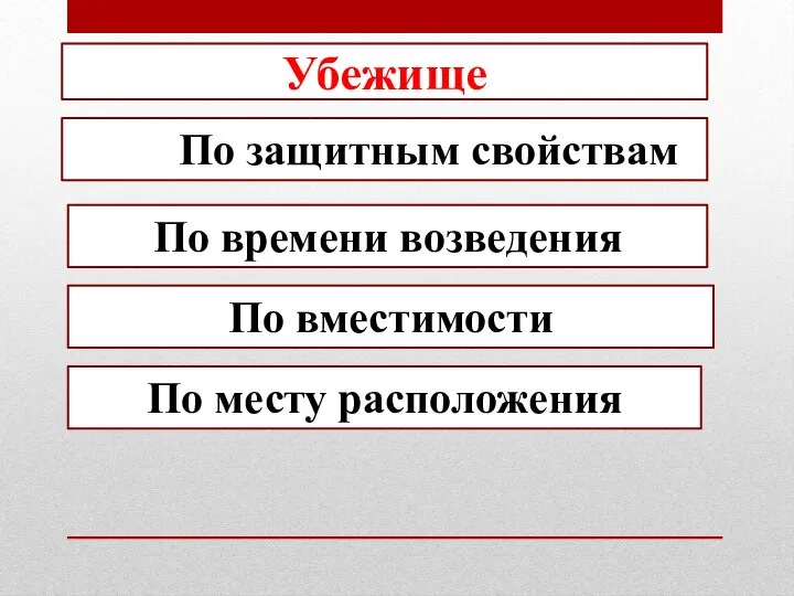 Убежище Являются По защитным свойствам По месту расположения По вместимости По времени возведения