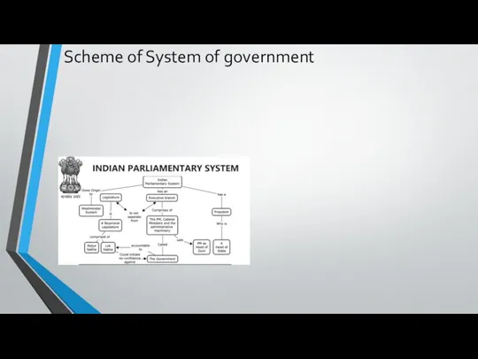 Scheme of System of government