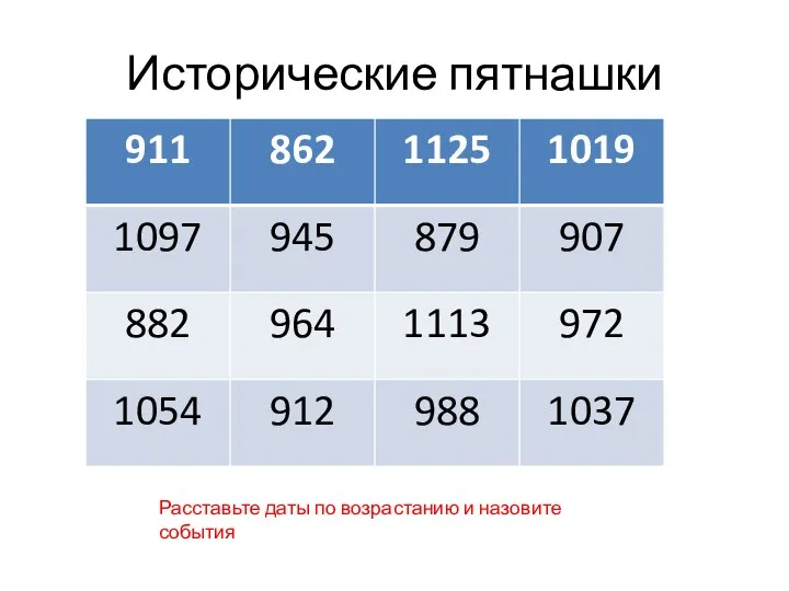 Исторические пятнашки Расставьте даты по возрастанию и назовите события