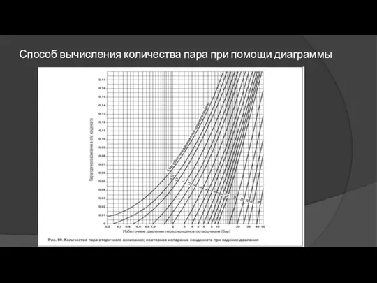 . Способ вычисления количества пара при помощи диаграммы