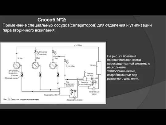 Способ №2: Применение специальных сосудов(сепараторов) для отделения и утилизации пара вторичного вскипания