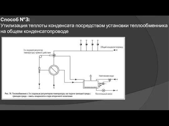 Способ №3: Утилизация теплоты конденсата посредством установки теплообменника на общем конденсатопроводе