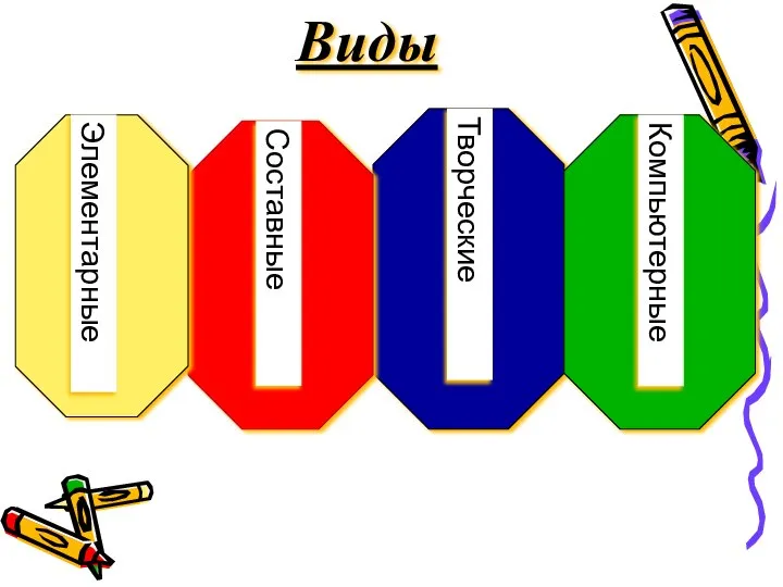 Виды Элементарные Составные Творческие Компьютерные