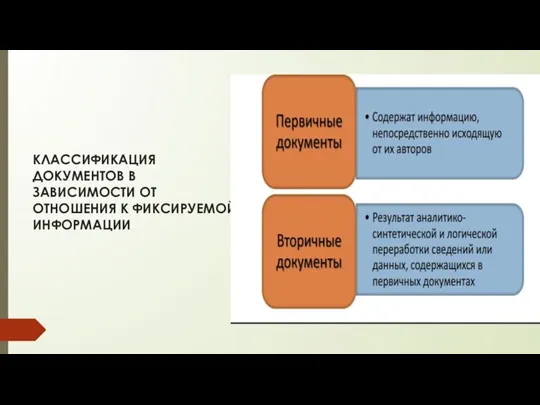 КЛАССИФИКАЦИЯ ДОКУМЕНТОВ В ЗАВИСИМОСТИ ОТ ОТНОШЕНИЯ К ФИКСИРУЕМОЙ ИНФОРМАЦИИ