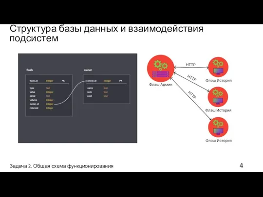 Задача 2. Общая схема функционирования Структура базы данных и взаимодействия подсистем