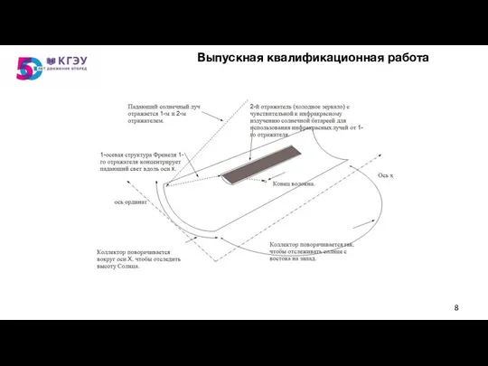 Выпускная квалификационная работа