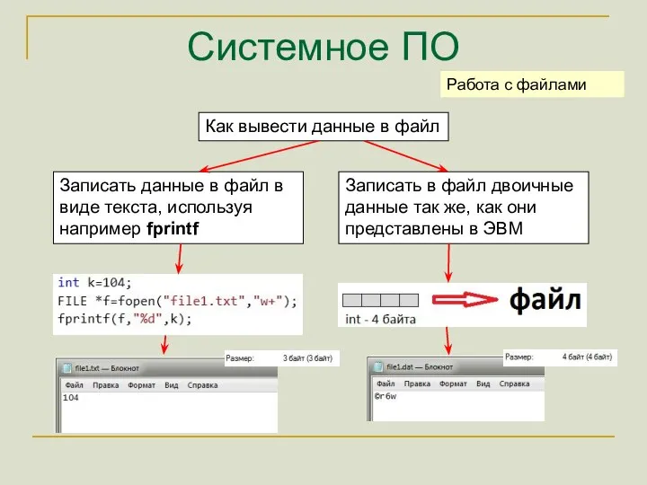 Системное ПО Как вывести данные в файл Работа с файлами Записать данные