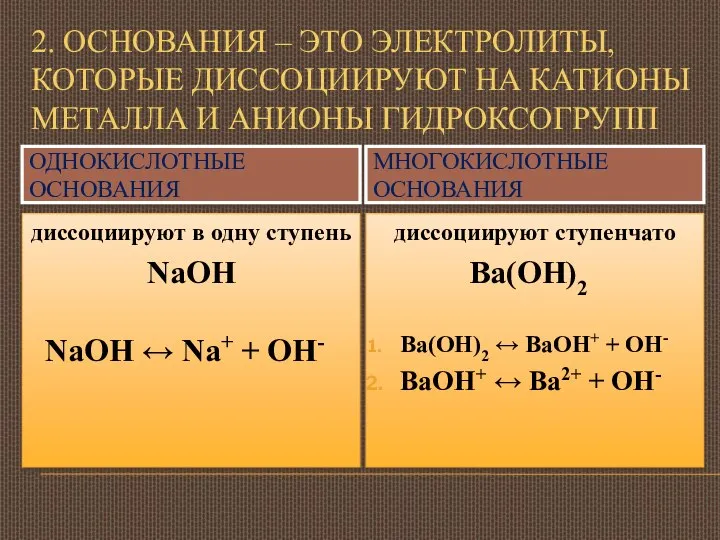 2. ОСНОВАНИЯ – ЭТО ЭЛЕКТРОЛИТЫ, КОТОРЫЕ ДИССОЦИИРУЮТ НА КАТИОНЫ МЕТАЛЛА И АНИОНЫ