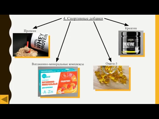 4. Спортивные добавки