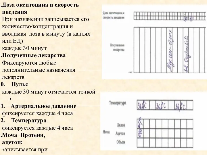 Доза окситоцина и скорость введения При назначении записывается его количество/концентрация и вводимая