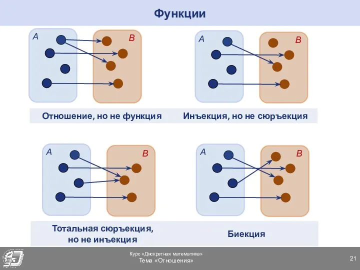 Функции