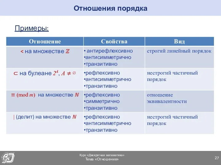 Отношения порядка Примеры: