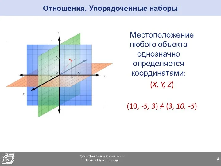 Отношения. Упорядоченные наборы Местоположение любого объекта однозначно определяется координатами: (X, Y, Z)