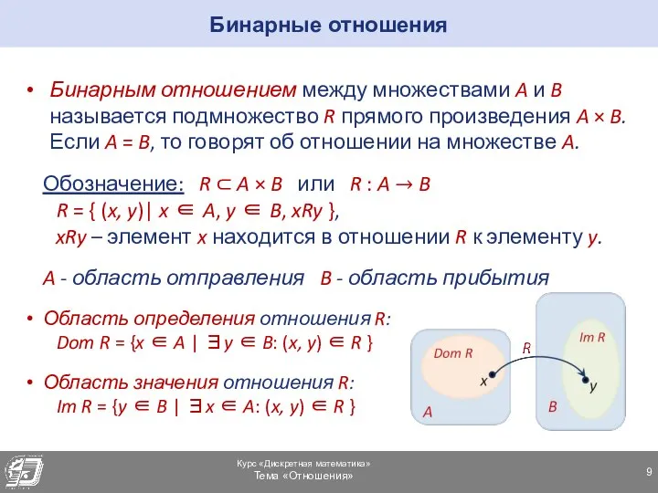 Бинарные отношения Бинарным отношением между множествами A и B называется подмножество R