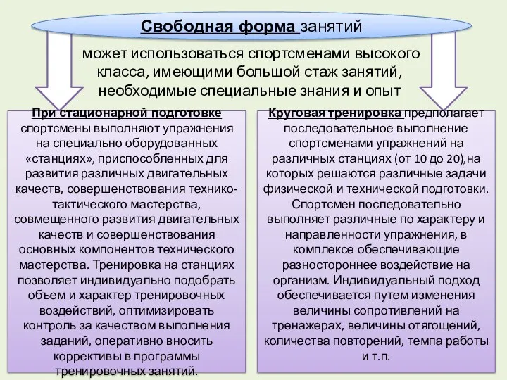 может использоваться спортсменами высокого класса, имеющими большой стаж занятий, необходимые специальные знания