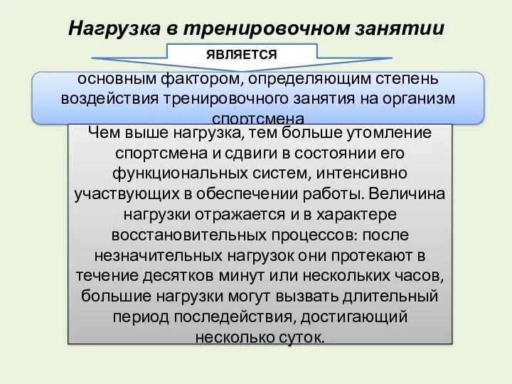 Нагрузка в тренировочном занятии ЯВЛЯЕТСЯ основным фактором, определяющим степень воздействия тренировочного занятия