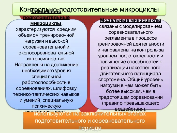 Контрольно-подготовительные микроциклы Специально подготовительные микроциклы, характеризуются средним объемом тренировочной нагрузки и высокой