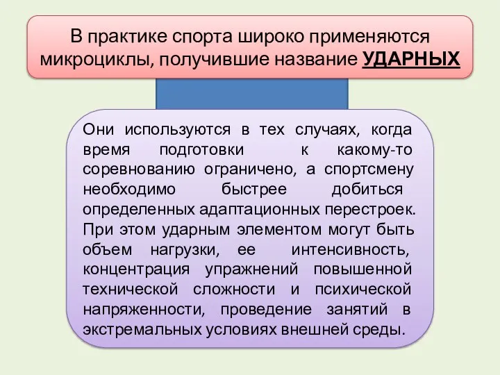 В практике спорта широко применяются микроциклы, получившие название УДАРНЫХ Они используются в