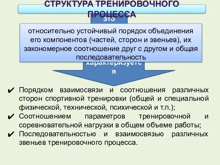 это характеризуется СТРУКТУРА ТРЕНИРОВОЧНОГО ПРОЦЕССА относительно устойчивый порядок объединения его компонентов (частей,