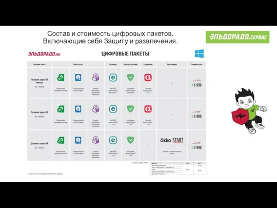 Состав и стоимость цифровых пакетов. Включающие себя Защиту и развлечения.