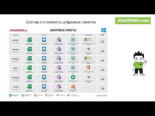 Состав и стоимость цифровых пакетов.