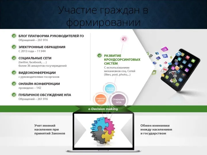 РАЗВИТИЕ КРОУДСОРСИНГОВЫХ СИСТЕМ с использованием механизмов соц. Сетей (likes, post, photo-to-blogs )