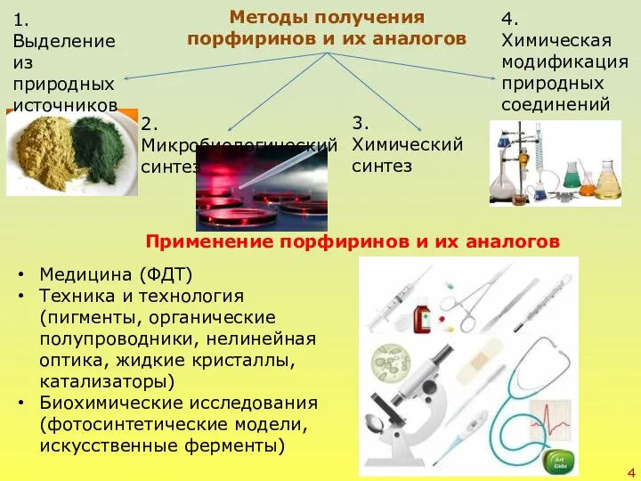 Методы получения порфиринов и их аналогов 1. Выделение из природных источников 2.