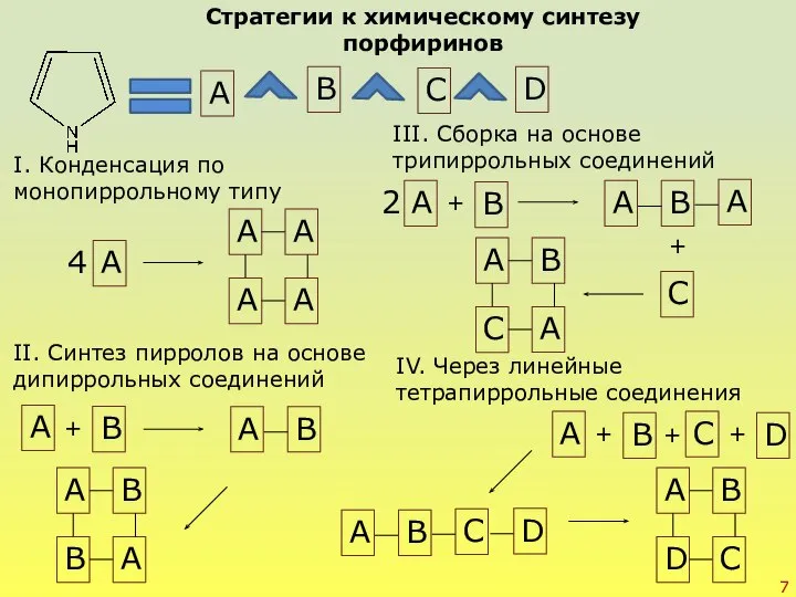 Стратегии к химическому синтезу порфиринов А B C D А 4 А