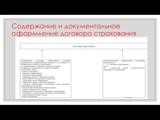 Содержание и документальное оформление договора страхования 25.01.2022