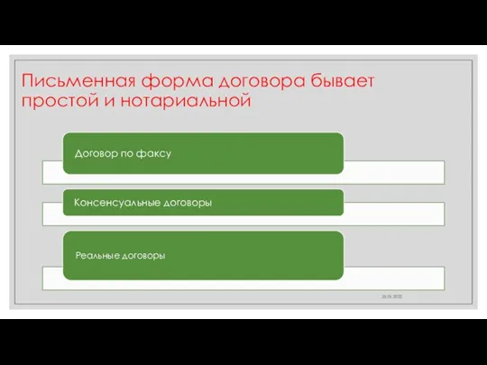 Письменная форма договора бывает простой и нотариальной 25.01.2022